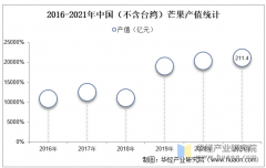 2025年中国芒果行业市场规模及进出口环境