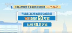609万、126%、513%！透过数字读懂平易近营